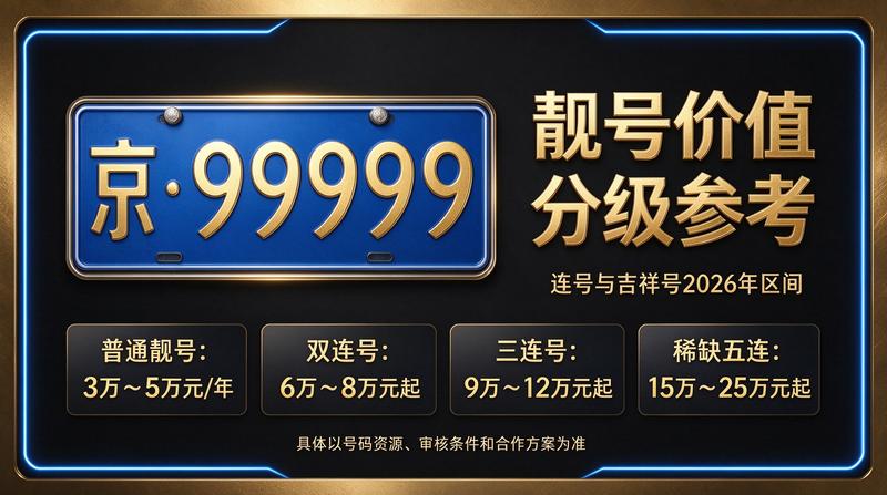 2026年北京车牌租赁市场趋势分析
